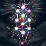 Сефирот как сферы активности